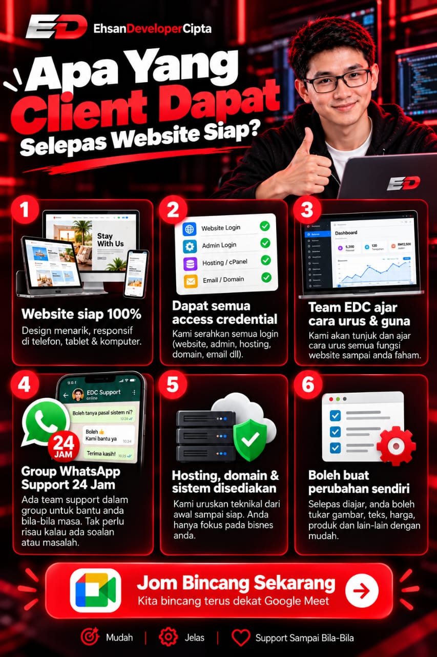 Apa yang client dapat?
